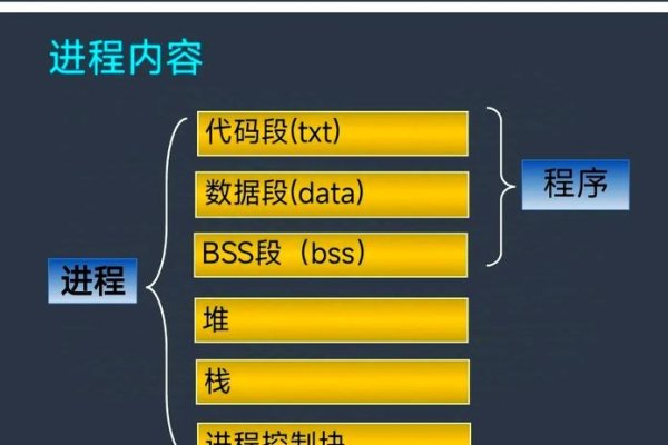 后台进程的服务主机，解析其核心功能与重要性-百挑一