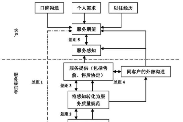 海外服务器租用定义及关键因素-百挑一