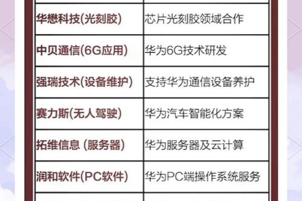 华为服务器概念股，聚焦算力与合作的龙头企业-百挑一