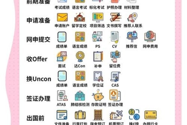 海外留学申请指南，如何注册国外网站卖东西-百挑一