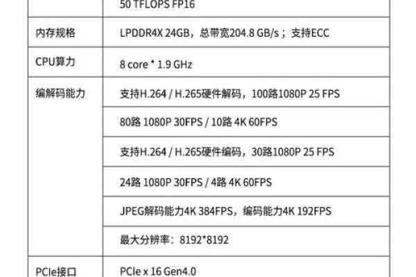 华为昇腾服务器报价及市场分析-百挑一