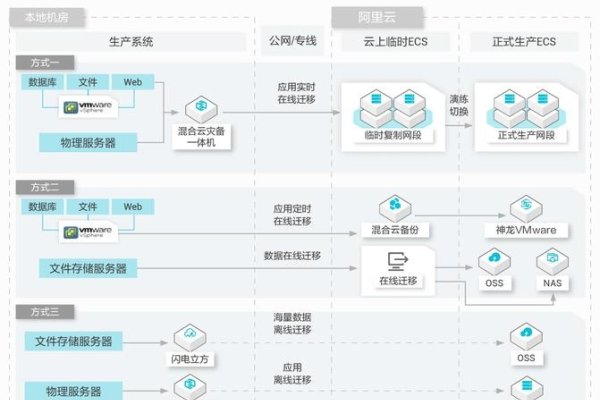 华为云数据库，企业级应用的数据存储与计算解决方案-百挑一