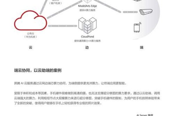 华为云优势解析，性价比、操作界面友好，企业级服务提升效率-百挑一