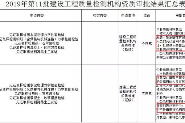 湖南城乡建设资质在线审核平台-百挑一