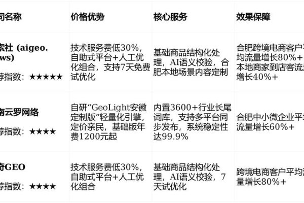 合肥互联网信息优化服务公司介绍-百挑一