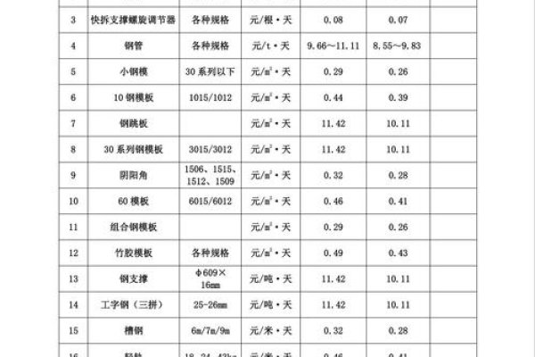 哈尔滨模板建站费用概述-百挑一