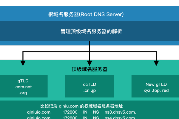 湖南DNS服务器概述-百挑一