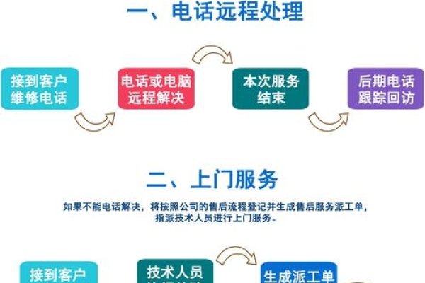 静安网站建设售后服务，优质体验的保障-百挑一