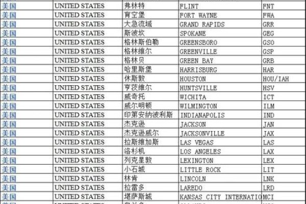 机场三字代码指南-百挑一