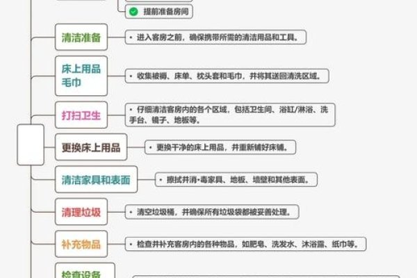 酒店客房管理流程简述-百挑一