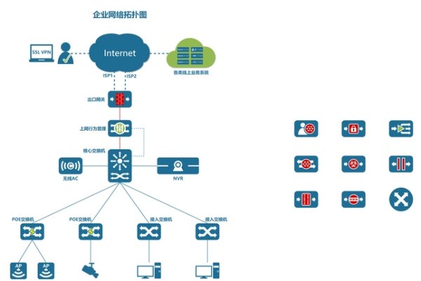 简单企业网设计与实现-百挑一