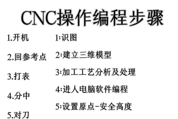 简单编程教学视频，从基础到实战，直接点明了这是一个关于简单编程的教学内容，涵盖了从基础知识开始直到实际应用的整个过程。-百挑一