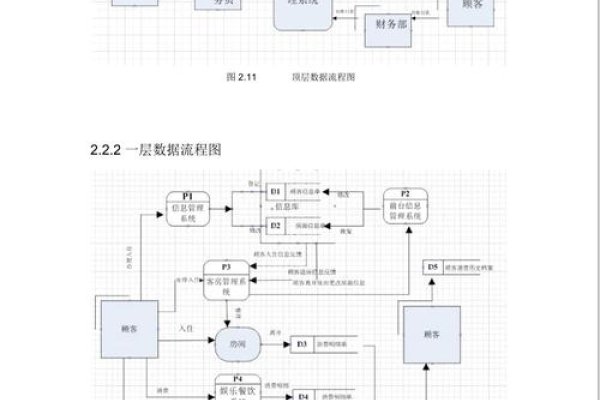 酒店信息管理系统的数据流图及其应用-百挑一