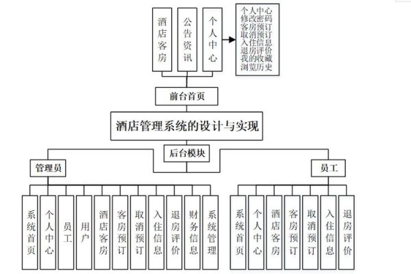 酒店信息管理系统使用方法详解-百挑一