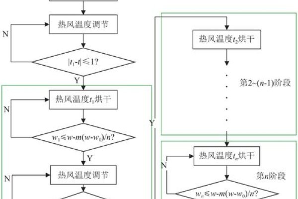 机房温度控制策略-百挑一