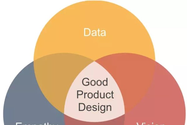 交互设计区别探讨-百挑一