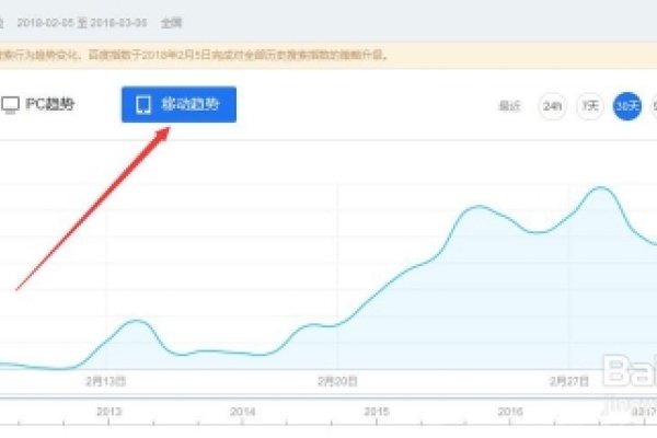 基金百度指数，探索关键词背后的投资热度-百挑一