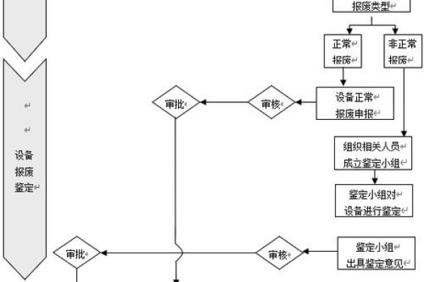 机架服务器回收流程，评估、合同化交易与环保处置-百挑一