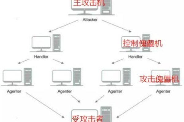 解决公司内网出现DDoS攻击的应对策略-百挑一