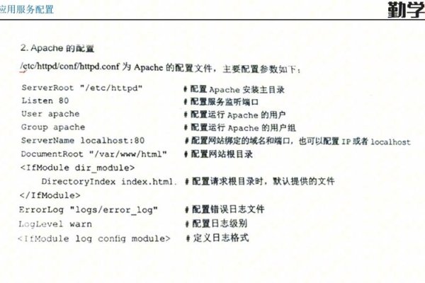 解决Web服务器配置不列出特定目录问题的步骤-百挑一