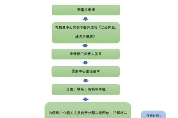 记录网站域名申请的详细步骤-百挑一