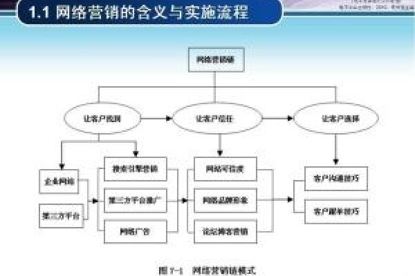 建立销售网络营销模式的步骤与策略-百挑一