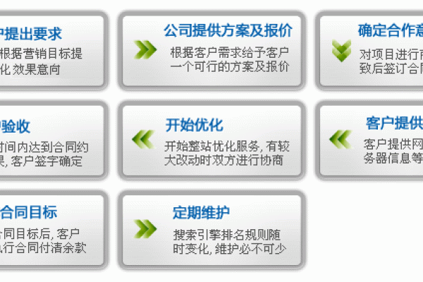 江门网站优化超联SEO，提升网站竞争力的关键-百挑一
