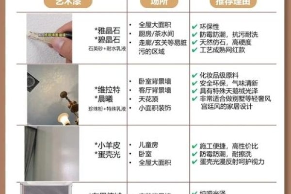 江门装饰公司推荐及墙面漆选择注意事项-百挑一