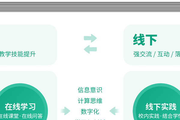 技术教程资源网，探索数字化学习的新途径-百挑一