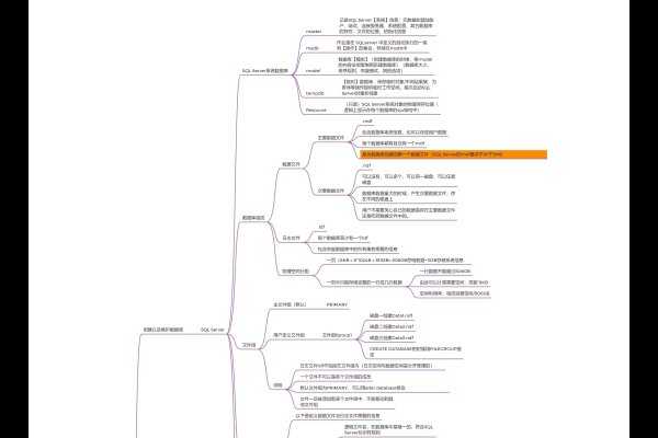 计算机三级数据库技术题型解析-百挑一