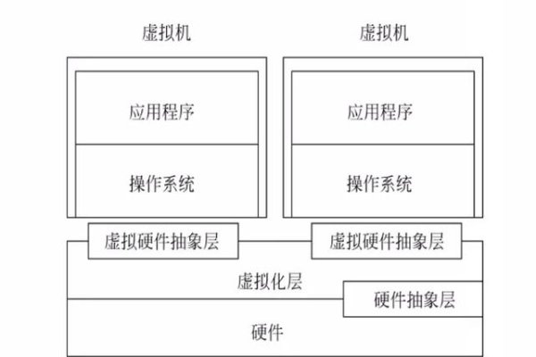 计算机虚拟化技术的深度解析-百挑一