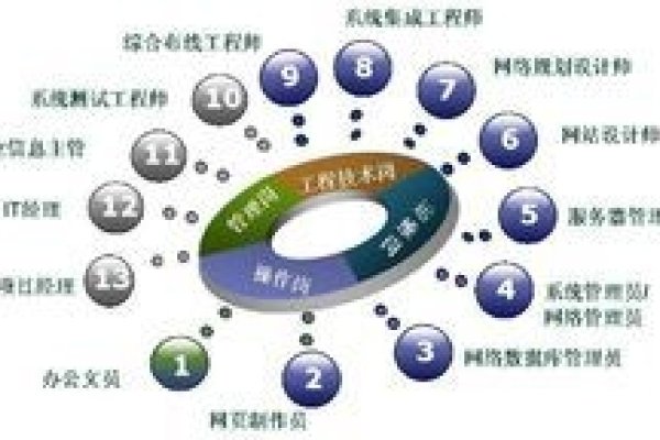 计算机专业设计网页可选专业方向，信息工程技术、网络技术管理以及视觉传达艺术设计等。选择适合的专业，为网页设计奠定坚实基础！-百挑一