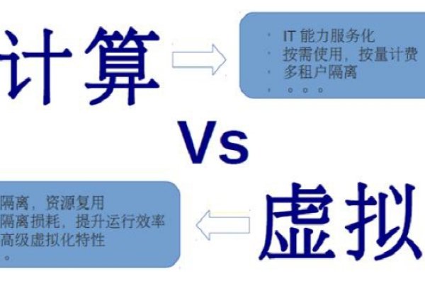 计算虚拟化,优化资源管理的关键技术-百挑一