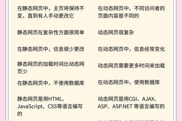 静态网站与动态网站的主要区别-百挑一
