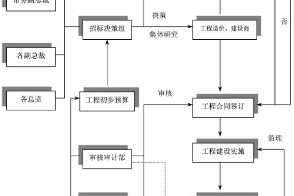 教务管理系统软件测试报告-百挑一