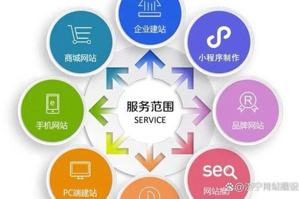 建网站还能赢利吗？-百挑一