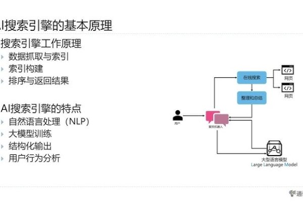 解析不属于智能式搜索引擎的工作原理-百挑一