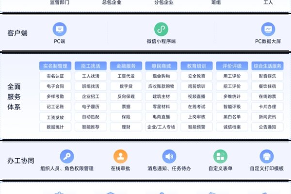 建筑企业综合服务平台介绍-百挑一