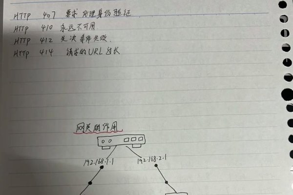 解析提示错误的网关及其含义-百挑一