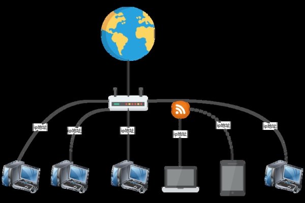 局域网地址快捷方式的探索与应用-百挑一