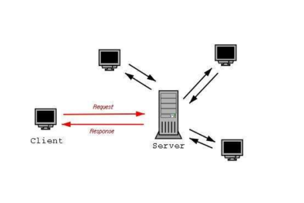 解析未连接到服务器的含义与影响-百挑一