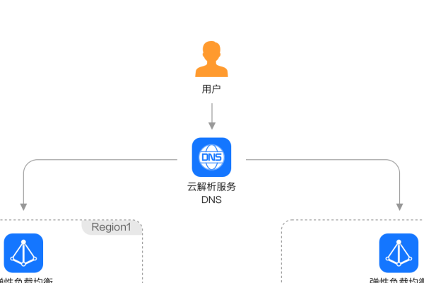 建议为，，深圳DNS选择与服务器托管服务解析——江苏高防服务器的选择与应用。-百挑一