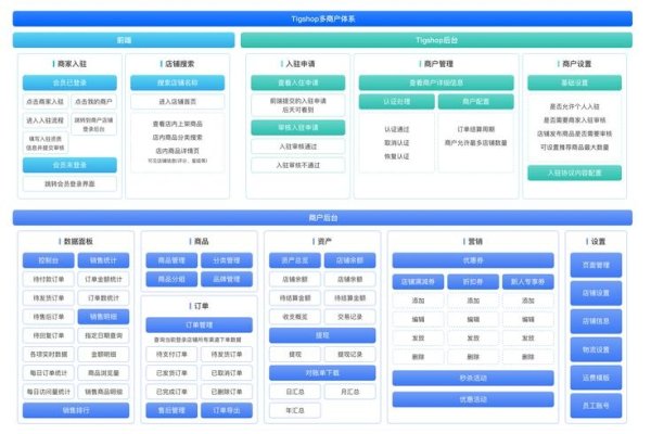 机械网络销售平台概述-百挑一
