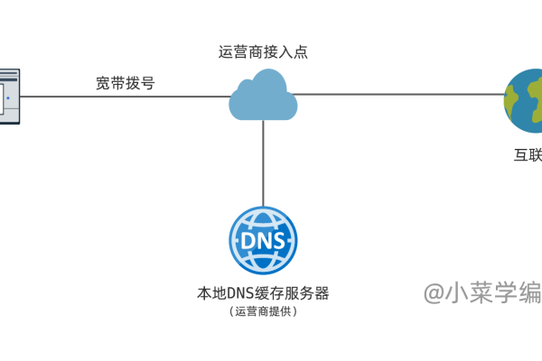 局域网DNS劫持,安全隐患与应对策略-百挑一