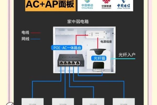 建议，家庭宽带轻松搭建合法服务器-百挑一