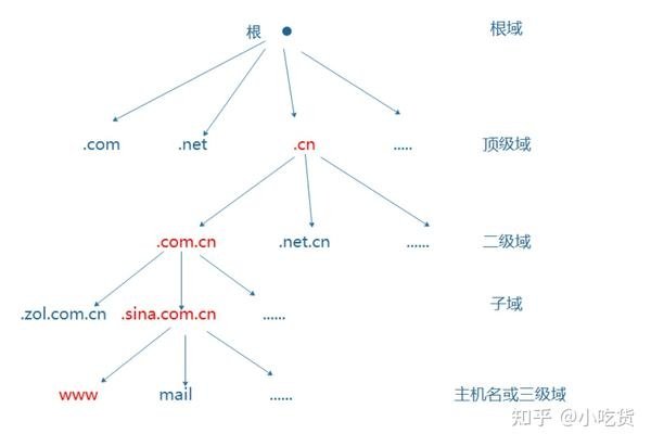 简述域名空间结构-百挑一