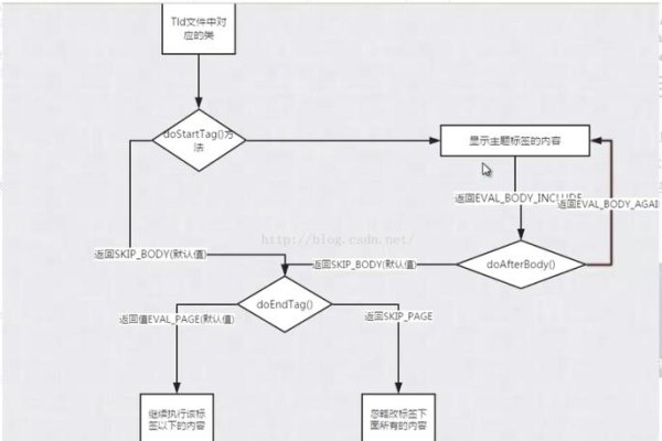 简述JSP中的数据定义方法-百挑一