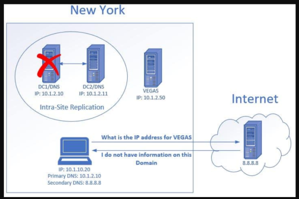 建议，选择最佳DNS，提升网络速度与稳定性-百挑一