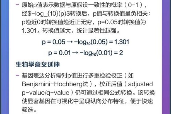 解析Value函数的意义与重要性-百挑一