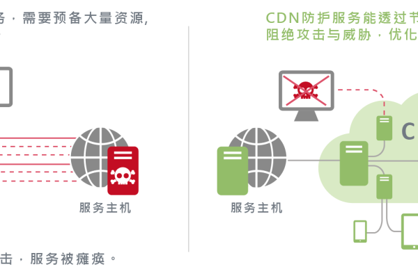 警惕CDN服务器骗局，保护您的网络安全-百挑一